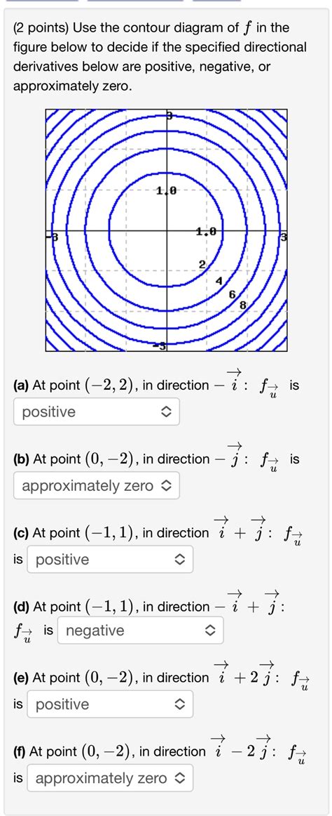 Solved Use The Contour Diagram Of F In The Figure Below To Chegg