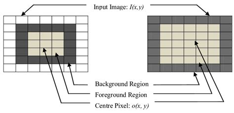 Selection of foreground and background regions for contrast evaluation ...