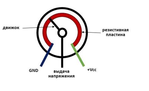 Электронный компонент:Потенциометр / Онлайн справочник - wikihandbk.com