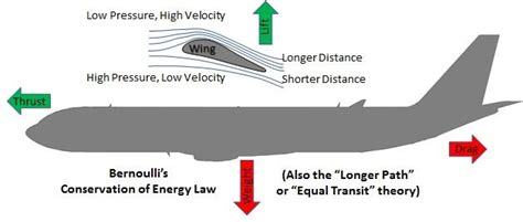 Coefficient of Aerodynamic Drag - a formula needed to know if you can ...