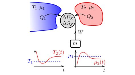 Prx Quantum On Twitter Tutorial A Consistent And Versatile Framework