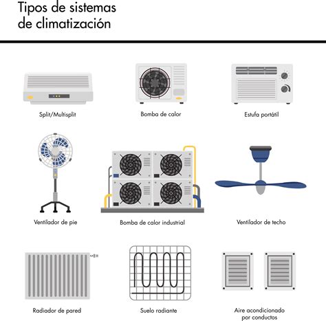 Sistemas de climatización Bomba de calor y tecnologíaa inverter