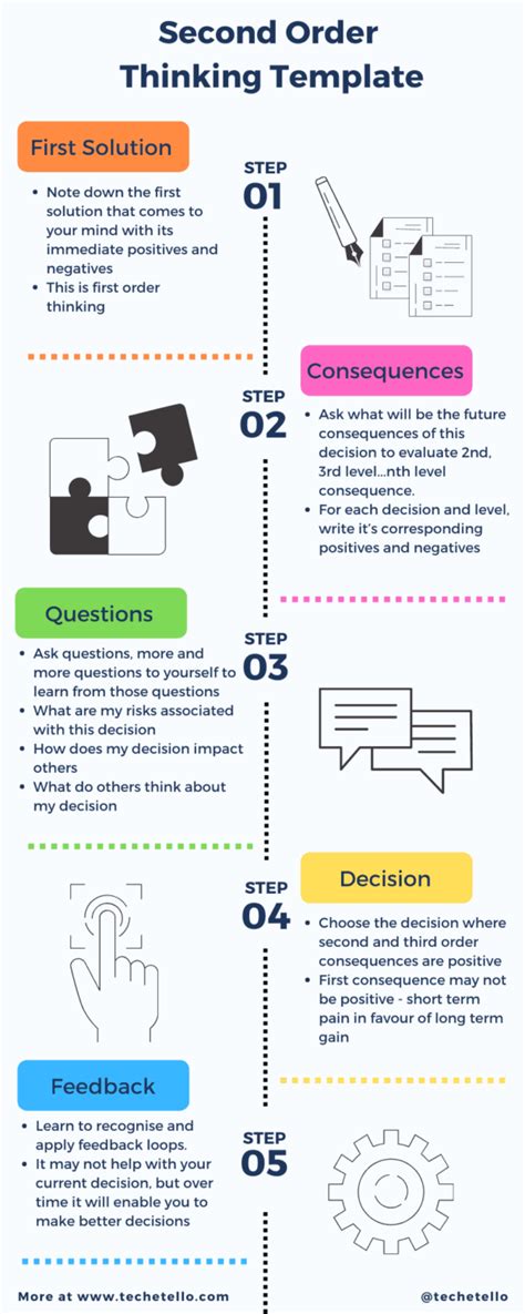 Second Order Thinking Thinking Practice To Make Better Decisions