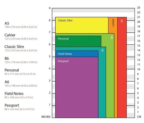 Notebook And Journal Sizes Diy Travelers Notebook Inserts Diy