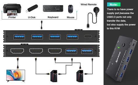 Usb Kvm Switch Hdmi Ports K Hz K Hz Hdmi Kvm Switch