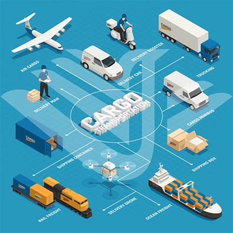 Ngành Logistics và quản lý chuỗi cung ứng là gì Triển vọng nghề nghiệp