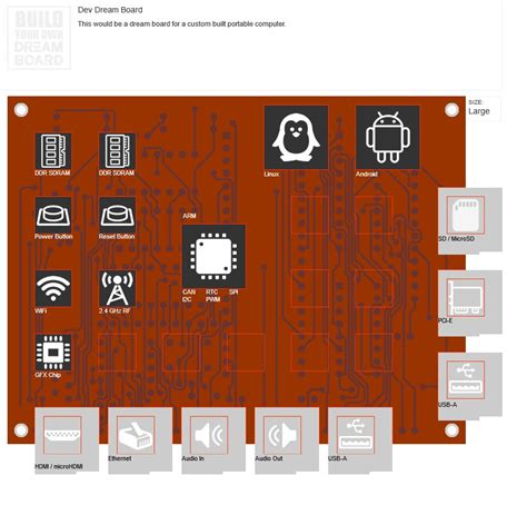 Alexbierys Dreamboard Design 738001 Dev Dream Board Element14