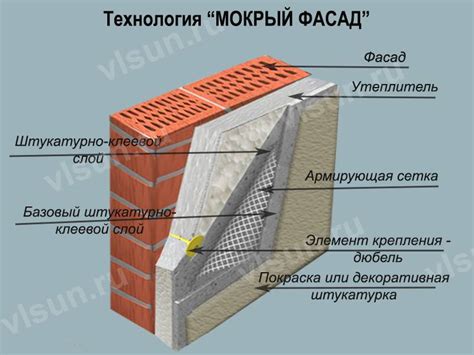 Штукатурка фасада по утеплителю. Пошаговая инструкция?