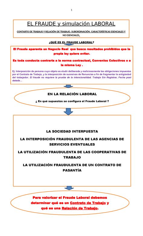 Clase A Cuadro Fraude Laboral Qu Es El Fraude Laboral El