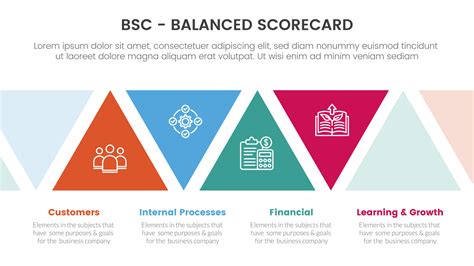 Bsc Balanced Scorecard Strategic Management Tool Infographic With