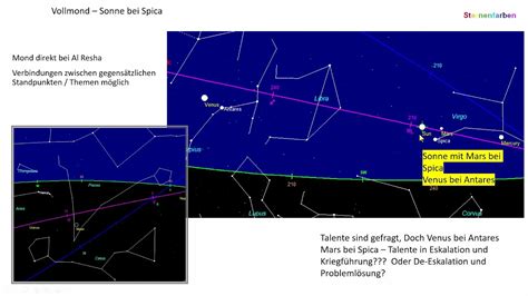 Vollmond Widder Waage Am 20 Oktober 2021 Horoskop Und