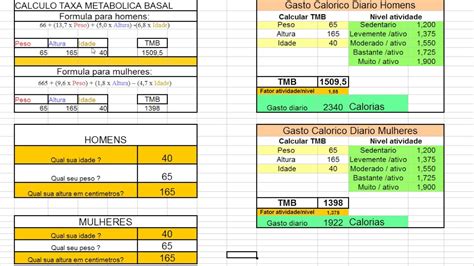 Aprende A Calcular Tus Calor As Diarias O Gasto Cal Rico Hot Sex Picture