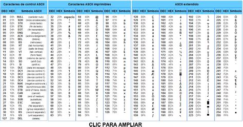 Entendiendo Ascii En El Desarrollo De Lenguaje De Máquina Integrado Hot Sex Picture