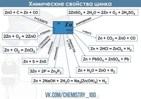 Инфографика "Химические свойства цинка" | Химия ЕГЭ 100БАЛЛОВ | ВКонтакте