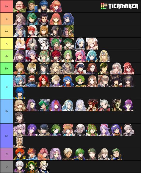 FEH Artists Tier List Community Rankings TierMaker