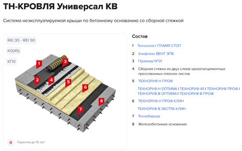 Каменная вата для крыши - База знаний ТЕХНОНИКОЛЬ