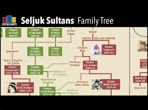 Sultan Kedah Family Tree / CABDRİDGE DÜŞESİ, MALEZYA'DA | Ali Eyüboğlu ...