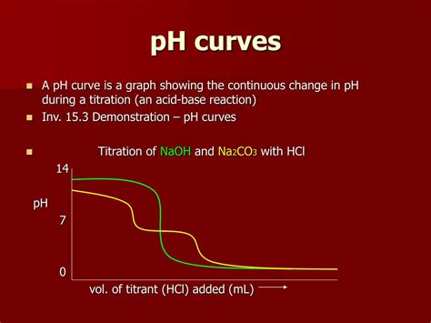 Strong Acid Weak Base Ph Curve