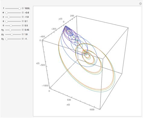 Colpitts Oscillator - Wolfram Demonstrations Project