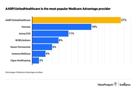 5 Hidden Benefits of Using myaarpmedicare.com Providers - 3vp6hru
