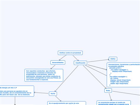 Delitos Contra La Propiedad Mind Map