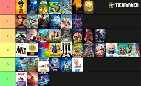 All Dreamworks Animations Tier List (Community Rankings) - TierMaker