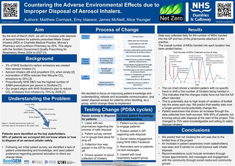2024 Medical Poster Competition - NHSDG Education Centre
