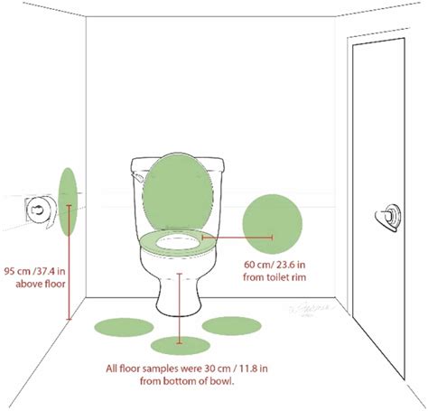 Does Closing The Toilet Lid Before Flushing Prevent Viral Contamination