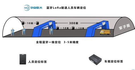 隧道人员精确定位解决方案 知乎