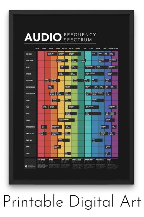 Audio Frequency Spectrum Poster Music Mixing Print Music Cheat Sheet ...