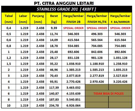 24+ Top Ide Harga Besi Baja Plat