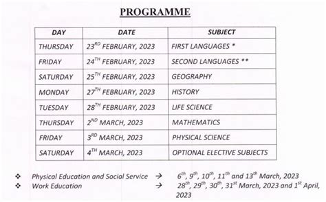 Class 10 12 Board Exams 2023 Check Exam Dates Date Sheet Announced