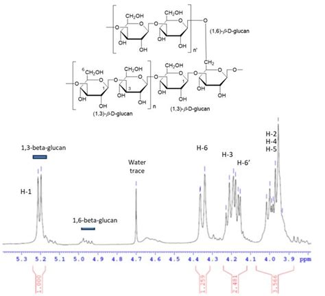 1 H NMR Spectrum CD 3 COOD D 4 And The Structure Of Beta Glucan