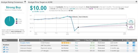 3 “Strong Buy” Dividend Stocks Yielding at Least 9%