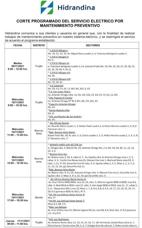 Hidrandina Programan Corte Del Servicio El Ctrico Por Distritos En