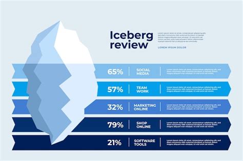 Free Vector | Iceberg infographic template