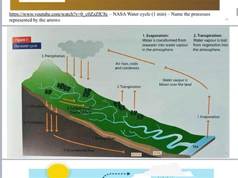 Gcse Geography River Environments Flashcards Quizlet