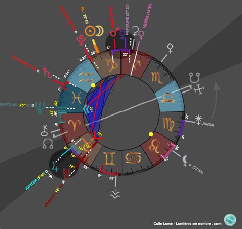 Nouvelle Lune En Capricorne Du Janvier Lumi Res En Nombre