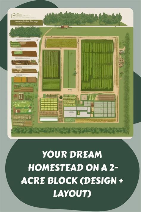 Your Dream Homestead On A Acre Block Design Layout In