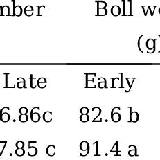 The Interaction Effects Of Sowing Date And Foliage Time On Plant