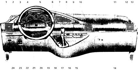 Upravljačka ploča (Peugeot 806, 1994-2002) — «Korisnički priručnik ...