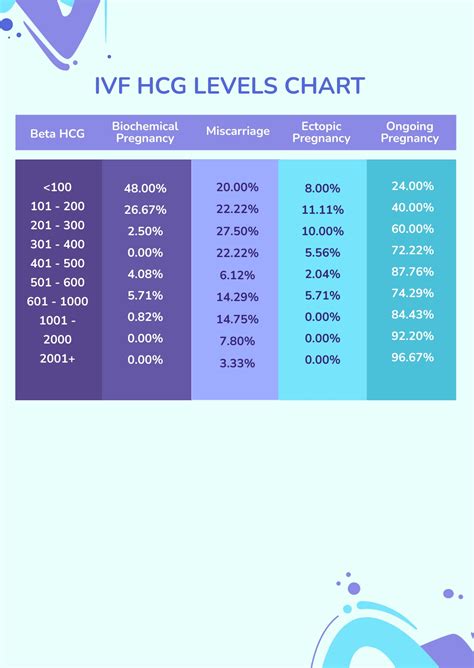 Ivf Hcg Levels Chart In Psd Download