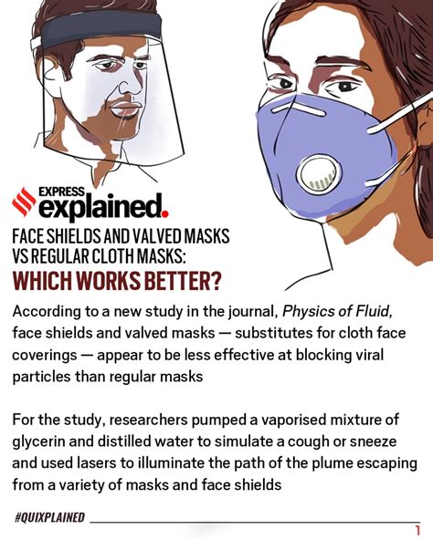 What Is The Best Mask To Protect From Covid