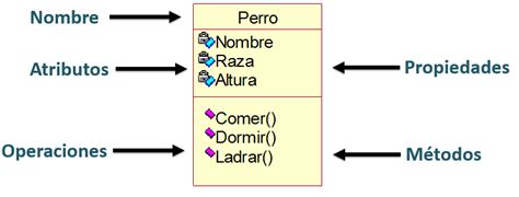 Clases Y Objetos Poo Curso De Java Algoritmos Y Programación 23 25