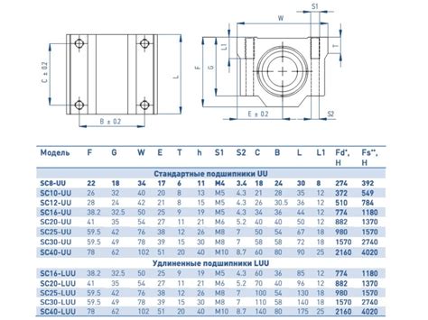 Линейный Подшипник на Вал SCS12UU — в Категории "мебельные Направляющие ...