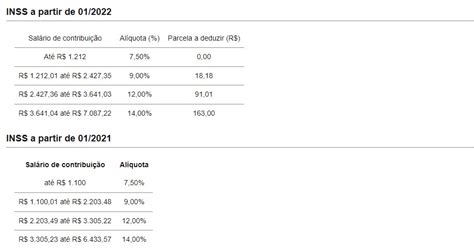 Tabela INSS atualizada 2023 valores descontos e dedução