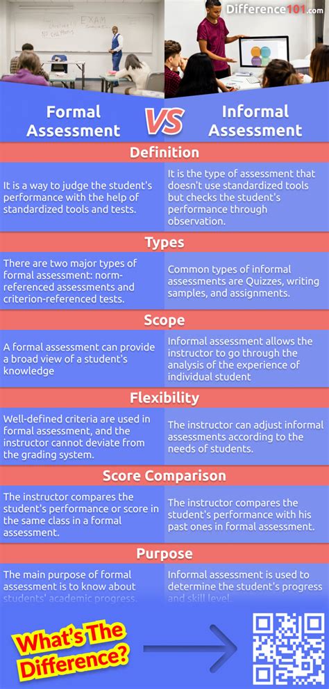 Formal Assessment Vs Informal Assessment Key Differences Pros