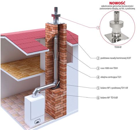 Jaki komin do kotła gazowego olejowego na paliwo stałe 5 klasy