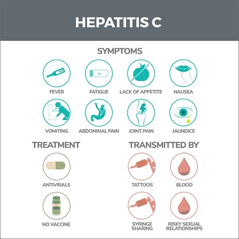 A Comprehensive Guide To Recognizing Hepatitis C Symptoms Early