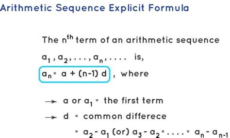 Arithmetic Sequence Explicit Formula ⭐️⭐️⭐️⭐️⭐